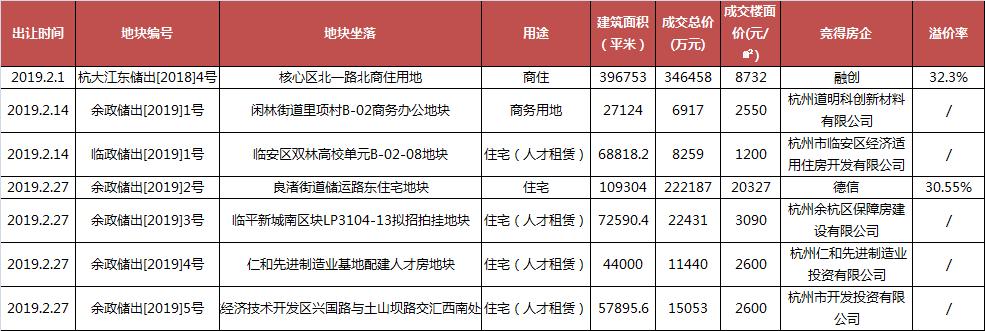 余杭土地出讓最新動態,土地變遷中的共同成長故事