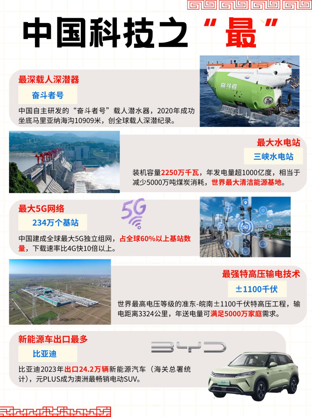 中國最新科技成果引領科技新紀元,體驗未來生活創新之道