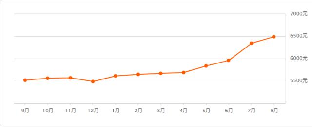 鄆城二手房最新信息匯總,購房指南????