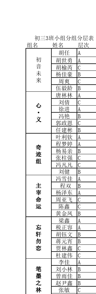 分組2025最新版的三組,背景、重要事件與地位概覽
