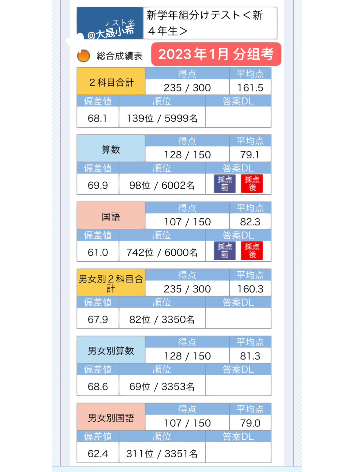 分組2025最新版的三組,背景、重要事件與地位概覽