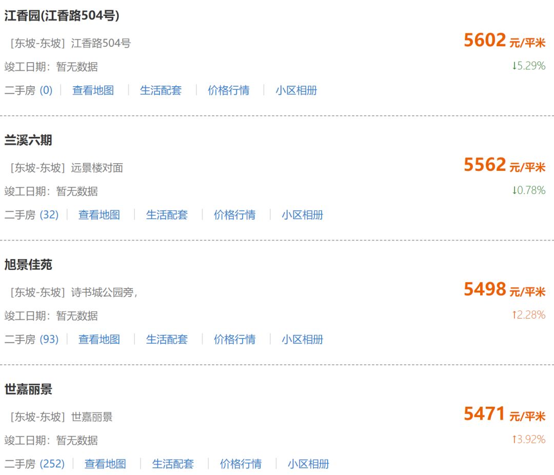 眉山最新二手房信息總覽,最新房源、價格及詳情一覽