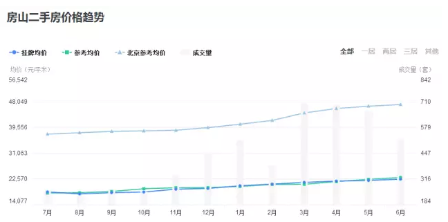 房山二手房市場最新價格及走勢分析,多元觀點與市場洞察