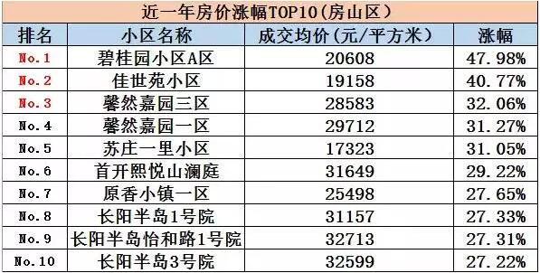 房山二手房市場最新價格及走勢分析,多元觀點與市場洞察