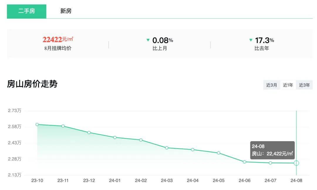 房山二手房市場最新價格及走勢分析,多元觀點與市場洞察