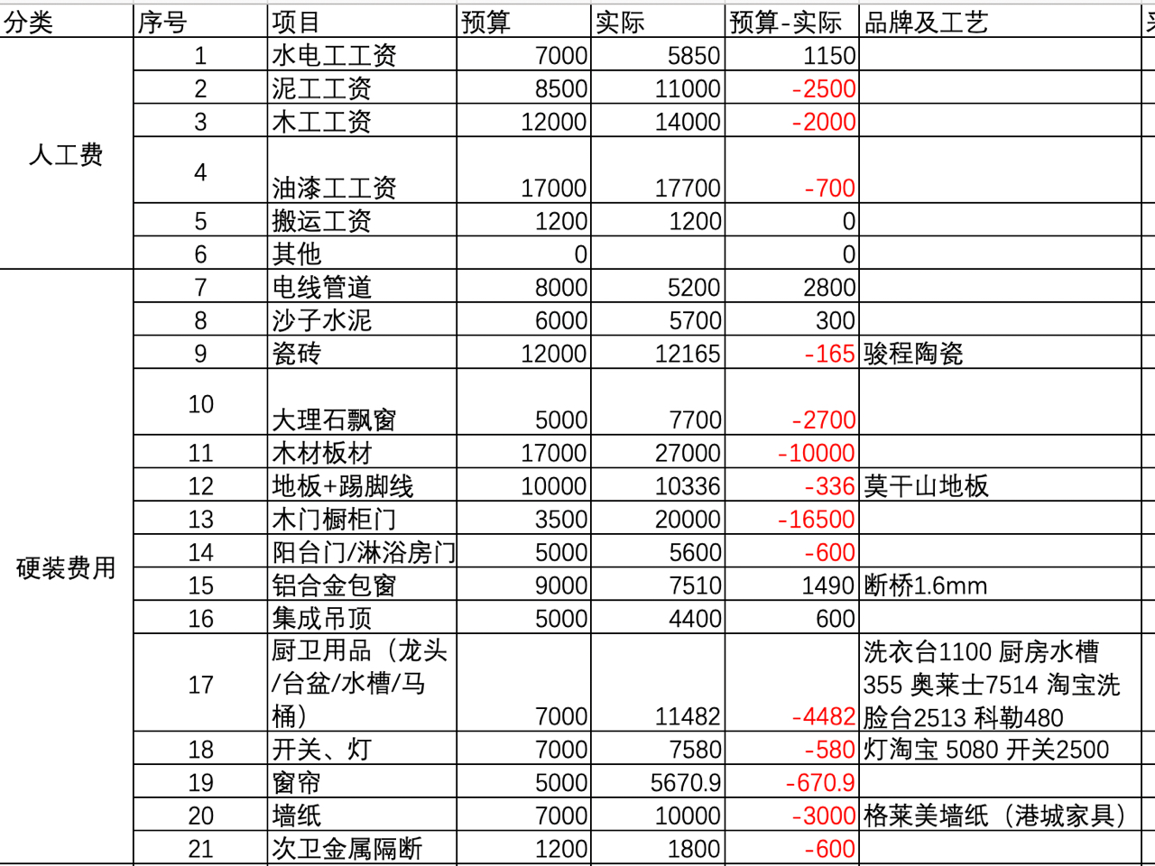 木門廠急招油漆工,探尋變化中的學習與自信之路