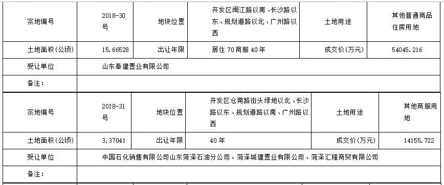 牡丹區棚戶區改造重塑城市面貌，改善民生福祉啟動最新計劃