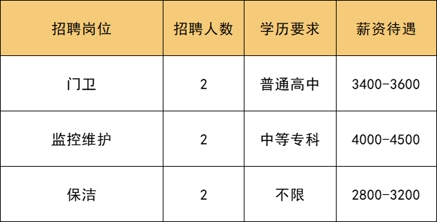 瀘州萬象匯最新招聘啟事公告