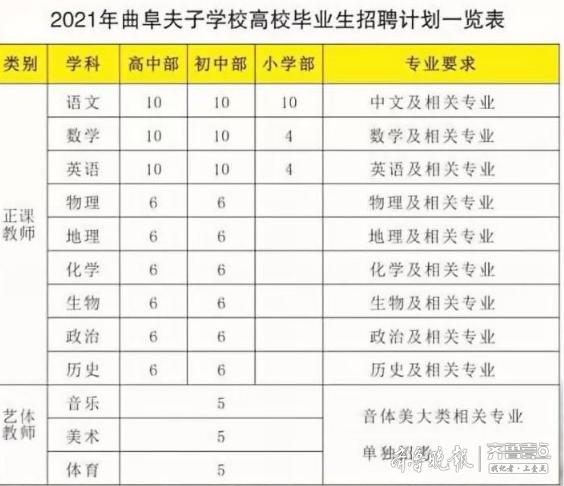 曲阜最新招聘信息8小時即時更新,科技引領未來,招聘信息一手掌握
