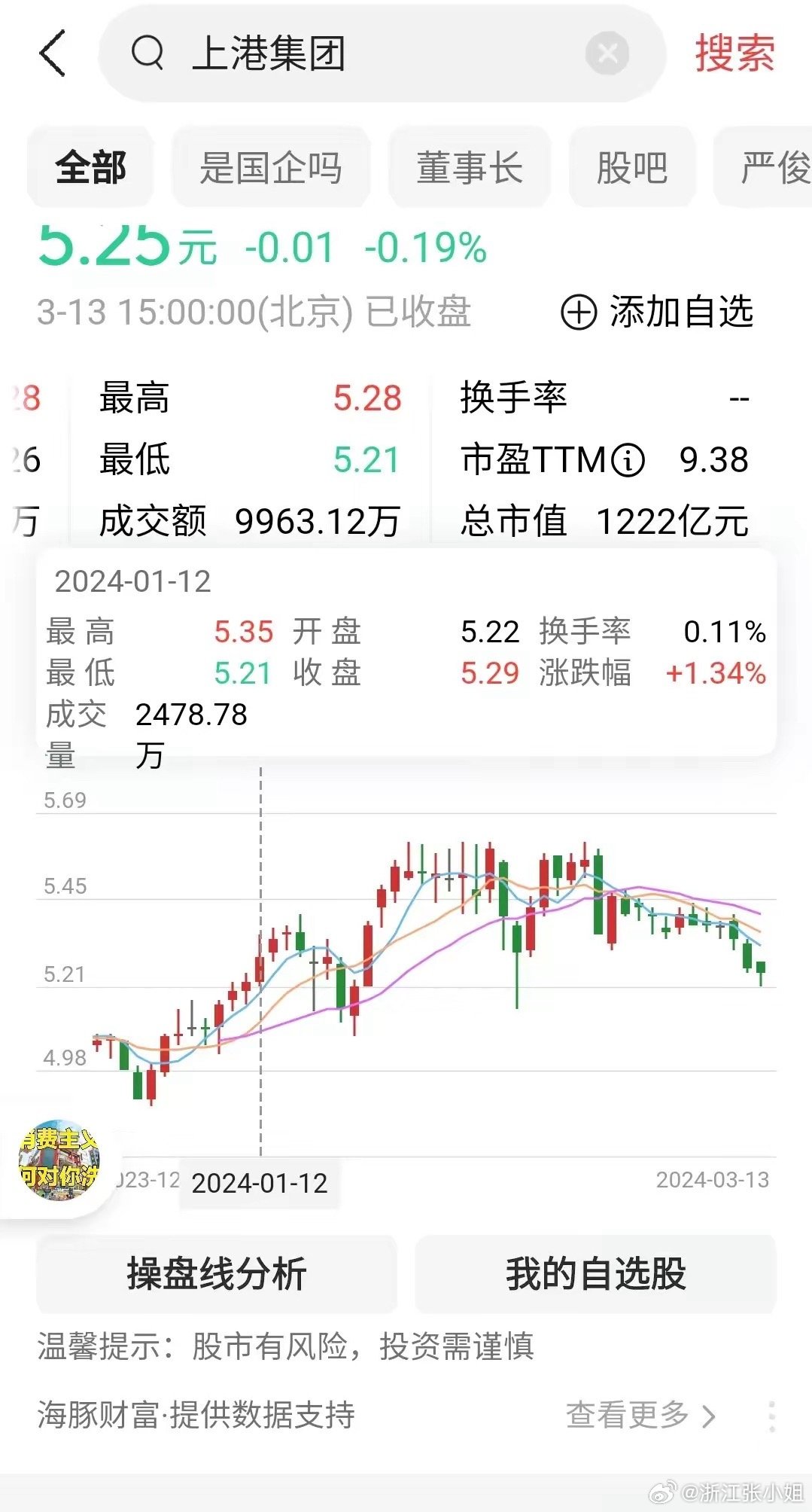 上港集團股票最新動態與資訊????