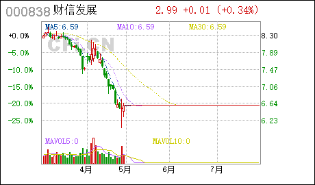 財(cái)信發(fā)展重組最新動(dòng)態(tài)，影響與觀點(diǎn)分析