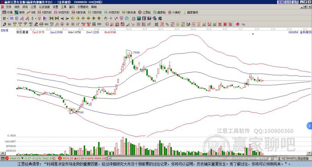 金科股份最新動態,變化帶來自信,學習鑄就未來,股市消息一覽