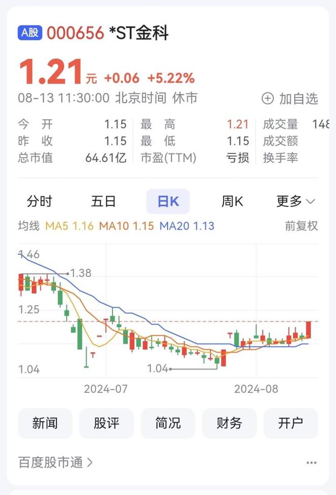 金科股份最新動態,變化帶來自信,學習鑄就未來,股市消息一覽