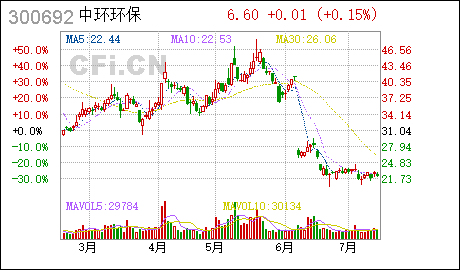 中環環保股票最新動態更新,最新消息一覽無余