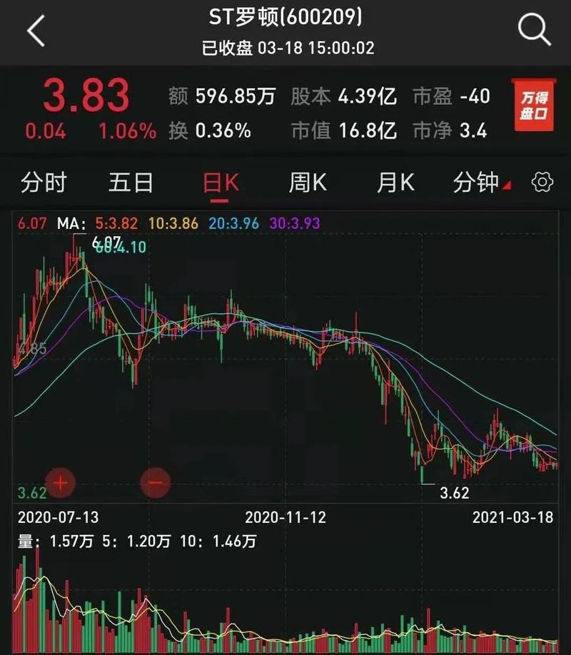 羅頓發展股票最新消息,科技新星重塑未來體驗之路