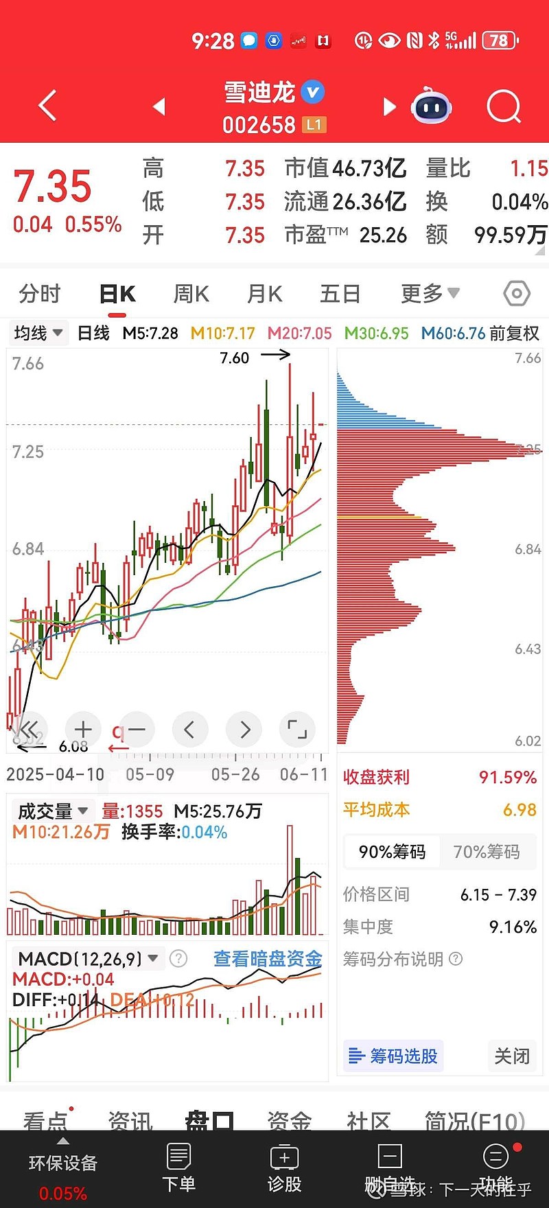 雪迪龍股票最新動態，溫馨股市故事與最新消息揭秘
