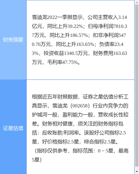 雪迪龍股票最新動態(tài),溫馨股市故事與最新消息揭秘