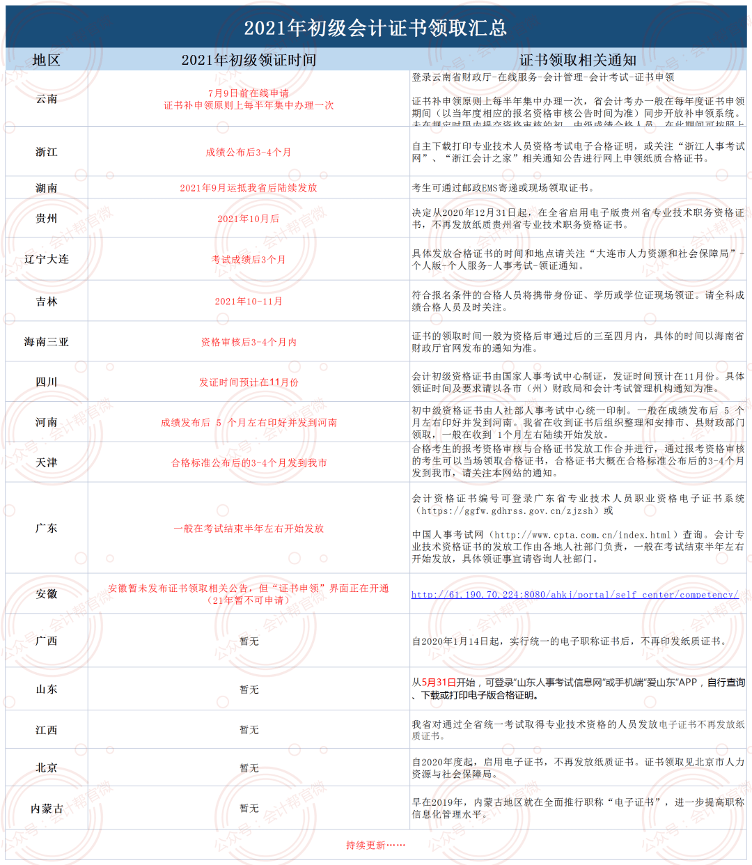會計資格證最新動態,小巷深處的夢想工廠揭秘