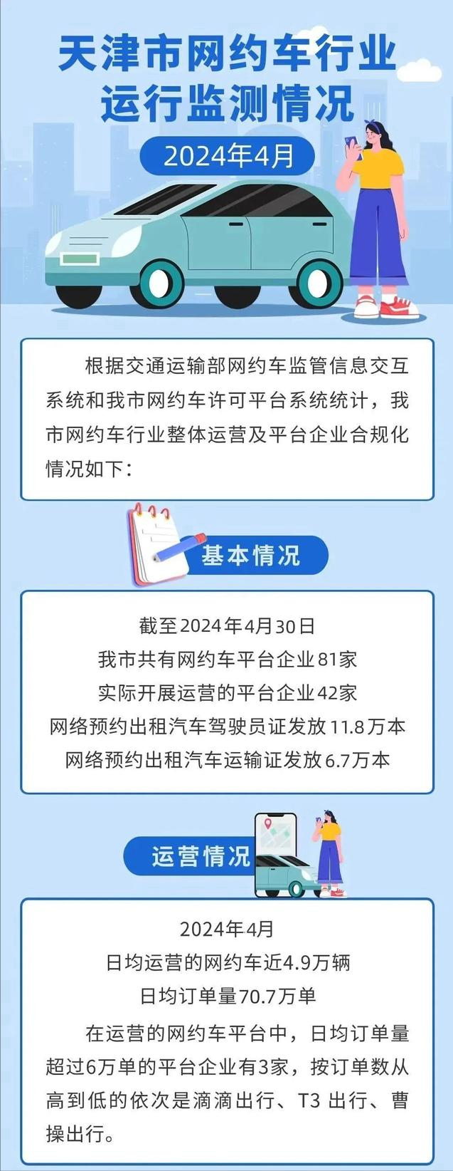 天津市滴滴最新動態,一路相伴的溫馨旅程