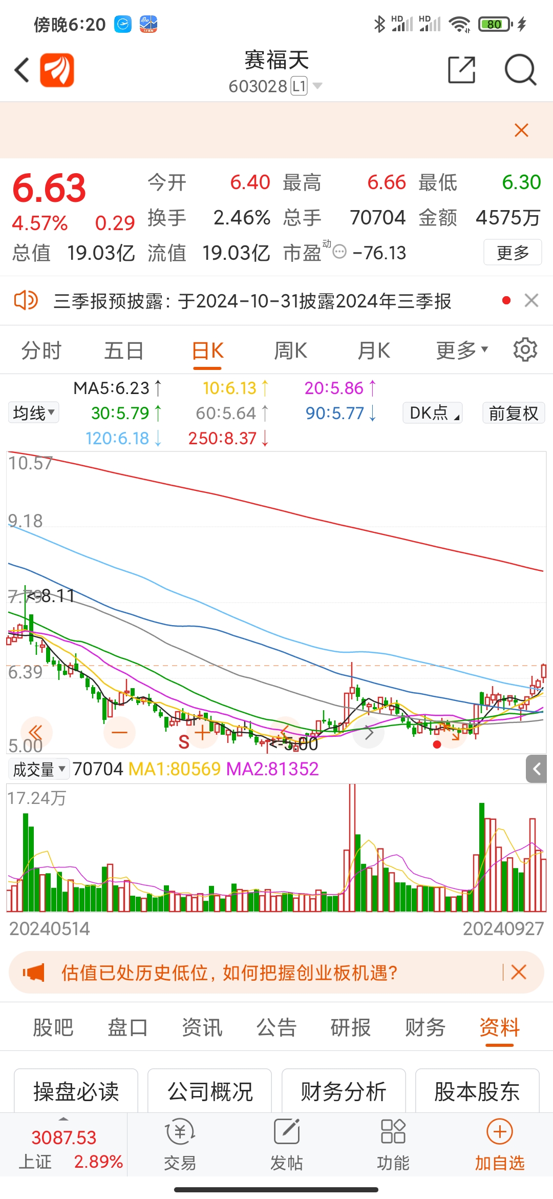 賽福天股票最新動態更新,最新消息一覽