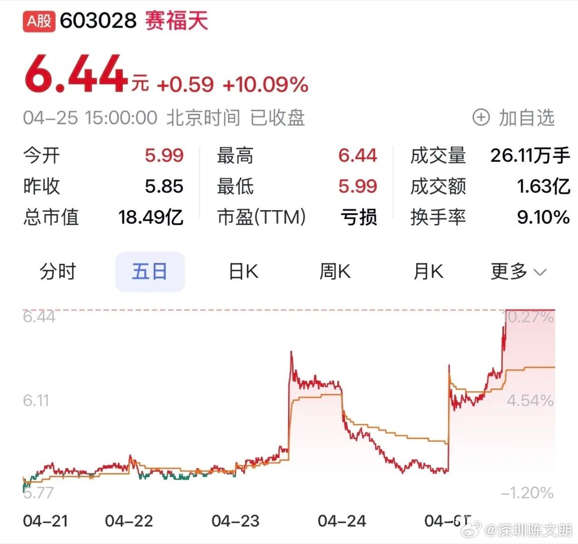 賽福天股票最新動(dòng)態(tài)更新,最新消息一覽