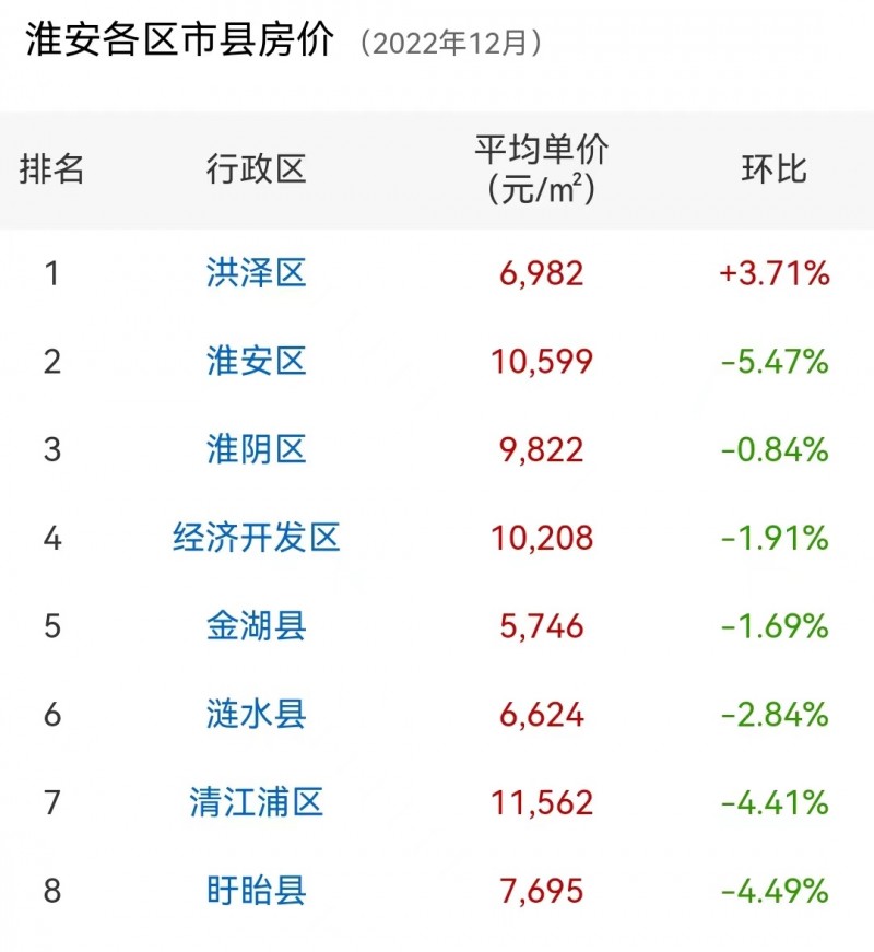 淮安城開御園最新房價,科技前沿居所的居住新體驗
