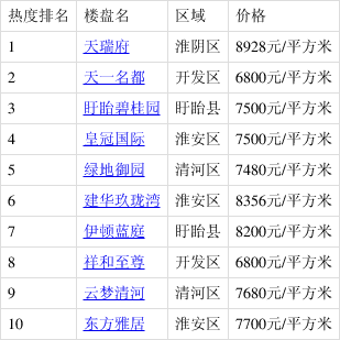 淮安城開御園最新房價,科技前沿居所的居住新體驗