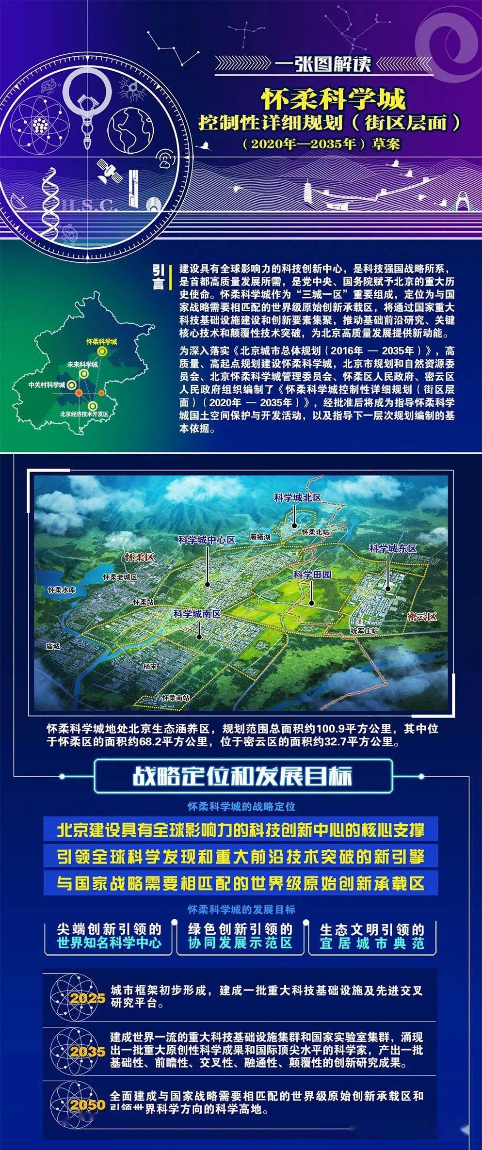 懷柔科技城最新動態更新