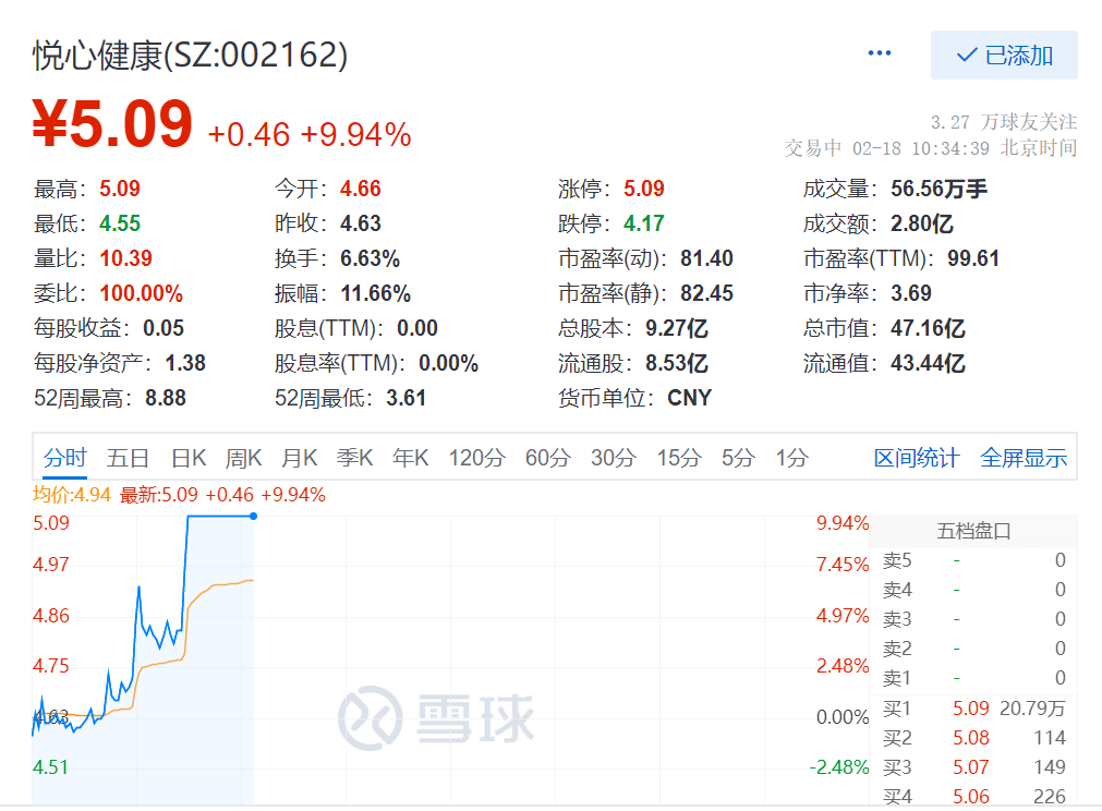 悅心健康股票最新動態，自然美景的探索與心靈寧靜之旅