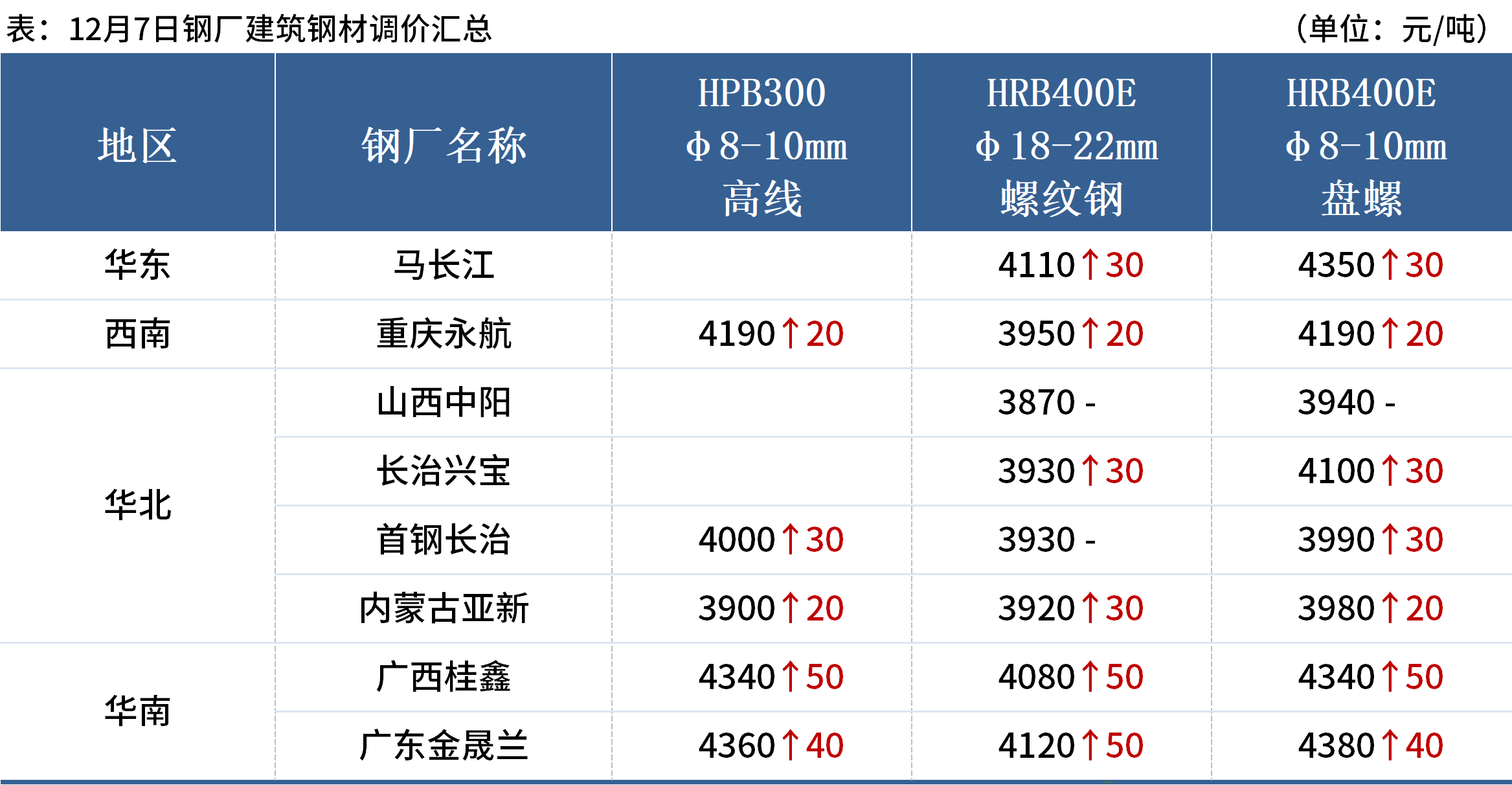 沙鋼集團收購最新動態,自然美景背后的探索之旅