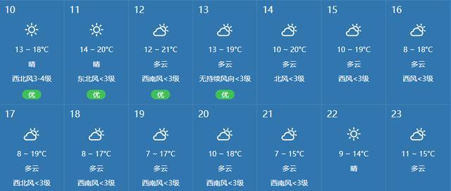 天氣變化最新一期更新報告