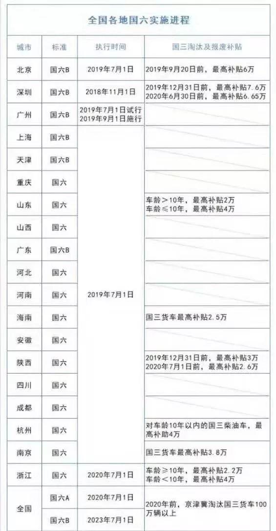 國三車最新政策出臺,變化帶來自信與成就感,行業新篇章開啟