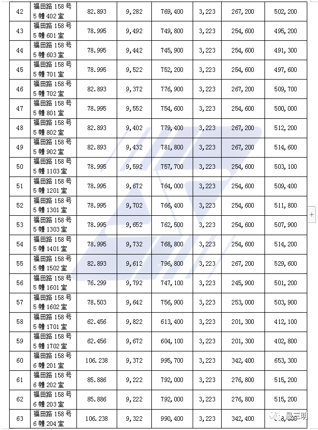 大田最新二手房買賣,溫馨故事與交易細節一網打盡