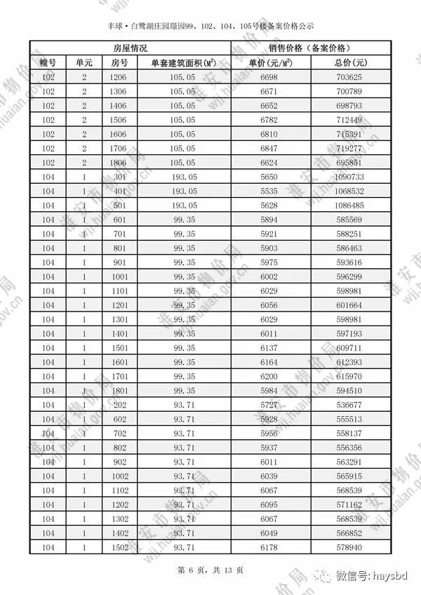 淮安錢隆城最新房價動態,變化中的學習與自信力量
