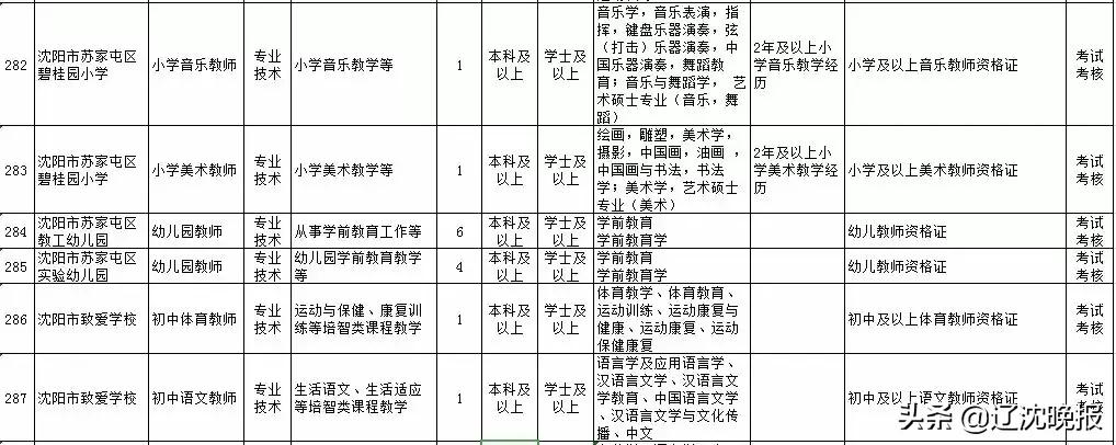 沈陽市事業編最新招聘啟航,穩定職業之路在小紅書等你!