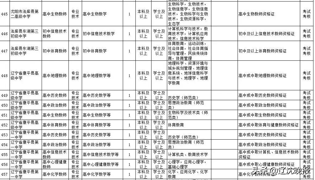 沈陽市事業編最新招聘啟航,穩定職業之路在小紅書等你!