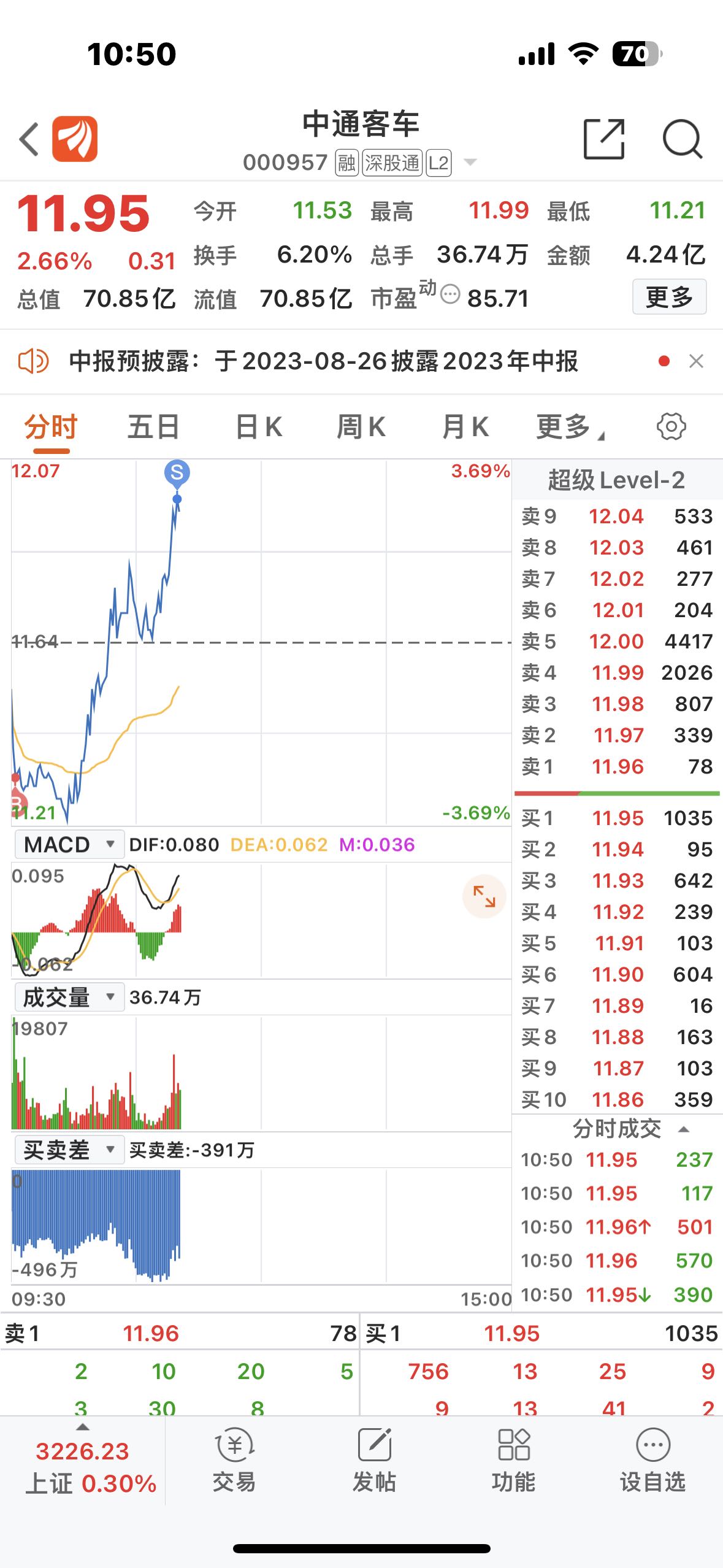 中通客車科技重塑出行，最新股票消息揭示未來(lái)觸手可及的發(fā)展機(jī)遇