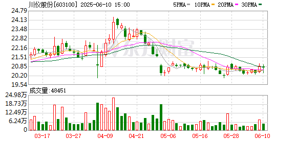 川儀股份2025最新動(dòng)態(tài)及任務(wù)完成與技能學(xué)習(xí)指南