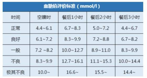 最新正常血糖值標準,邁向健康,從了解血糖開始