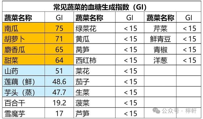 最新正常血糖值標(biāo)準(zhǔn),邁向健康,從了解血糖開始