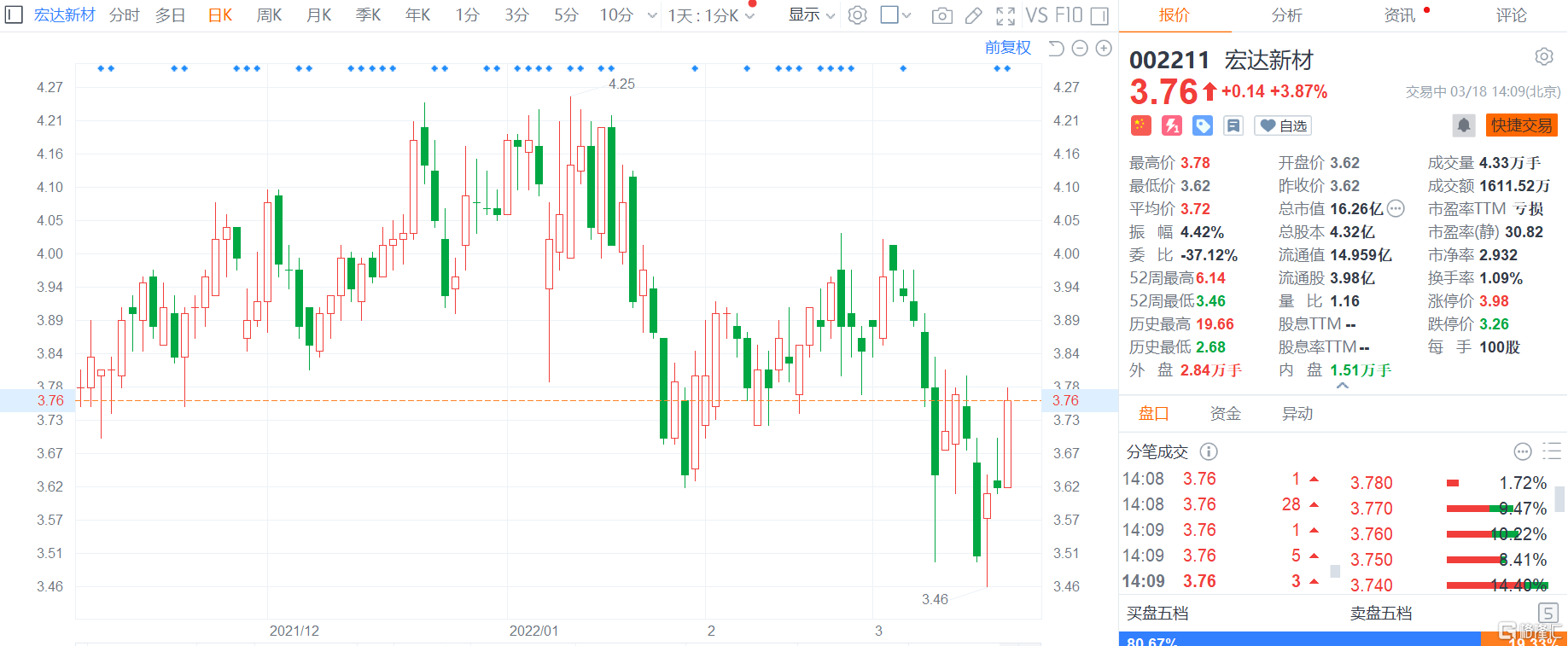 深度解析,宏達新材最新動態(tài)與觀點闡述