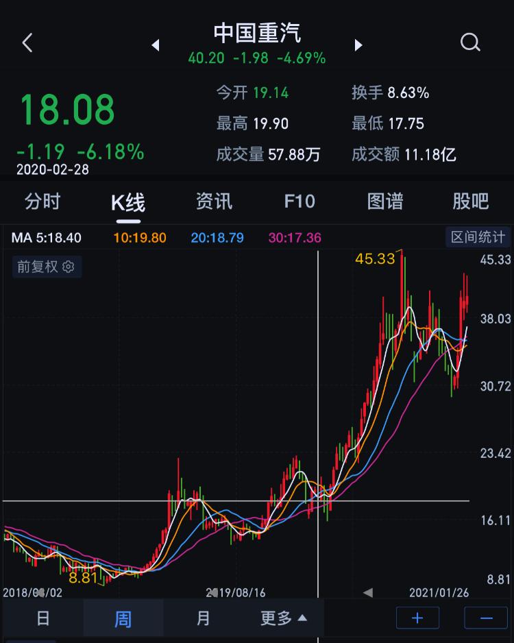 中國重汽股票最新動態深度分析與觀點闡述