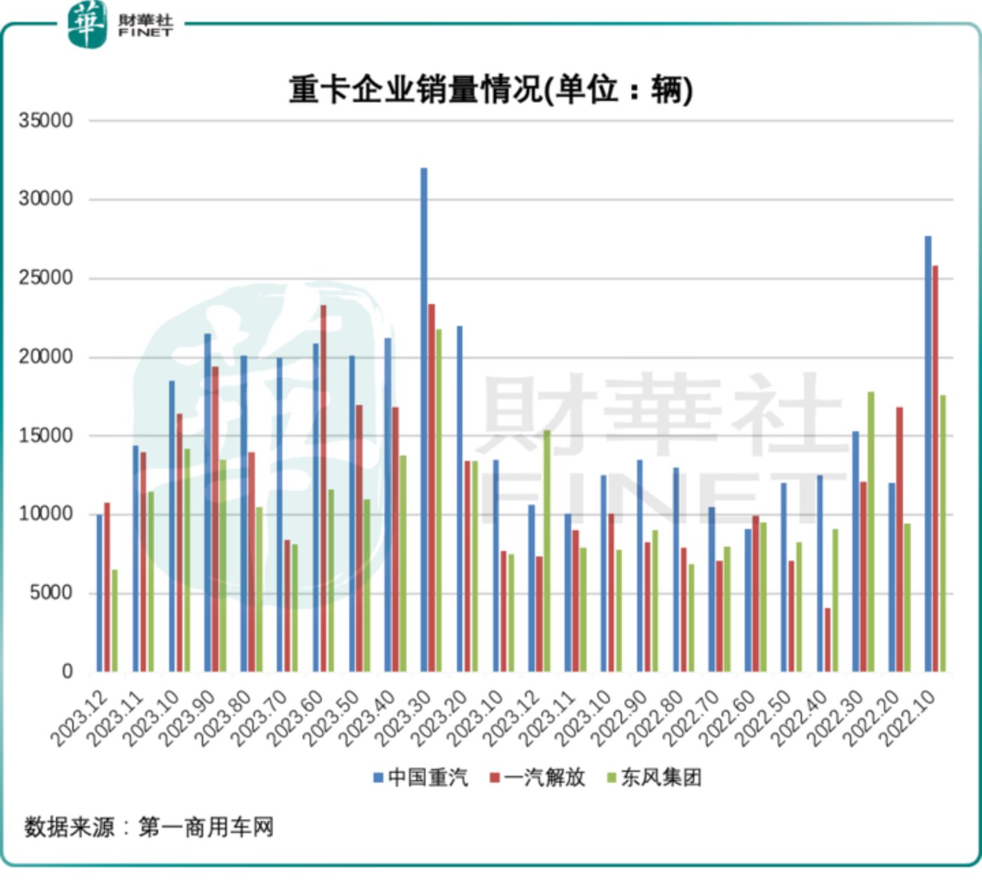 中國重汽股票最新動態深度分析與觀點闡述