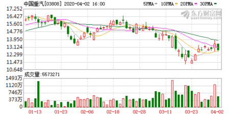 中國重汽股票最新動態深度分析與觀點闡述