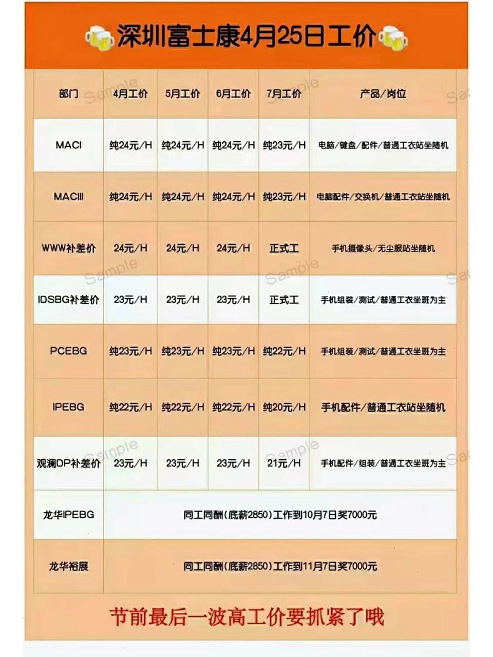 觀瀾富士康最新招工全解析,從初學(xué)者到進(jìn)階用戶的招工步驟指南