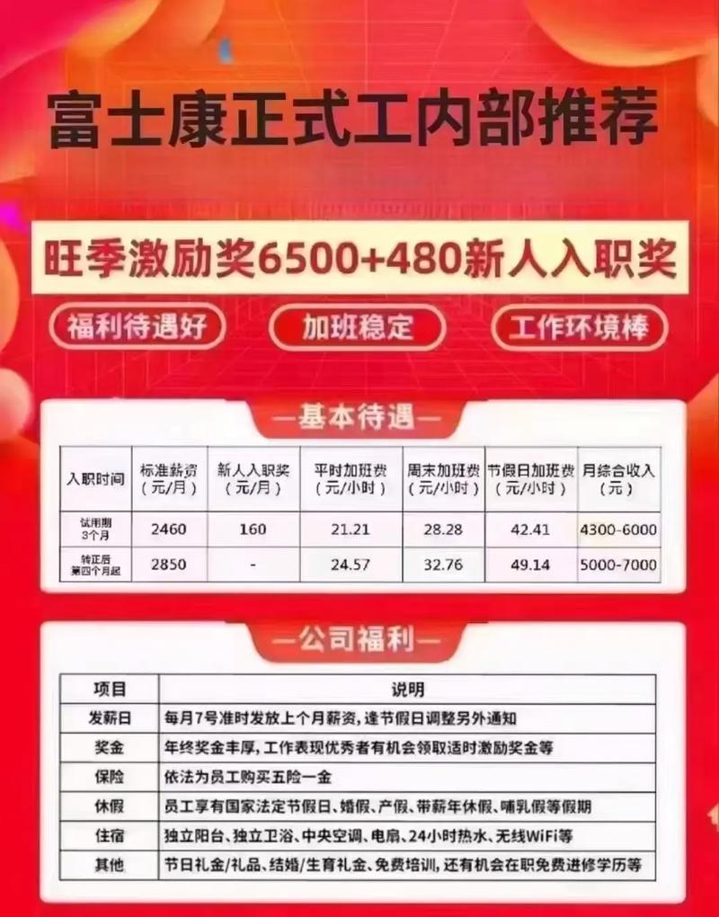 觀瀾富士康最新招工全解析,從初學(xué)者到進(jìn)階用戶的招工步驟指南