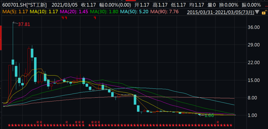 工大高新股票最新動態,時代脈搏與行業焦點