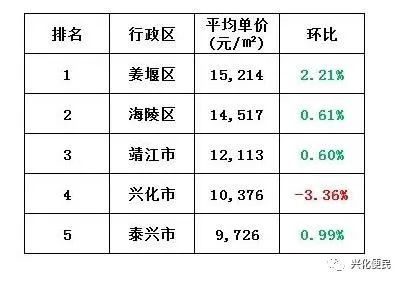 興化最新二手房市場概況與購房指南,最新房源出售信息匯總