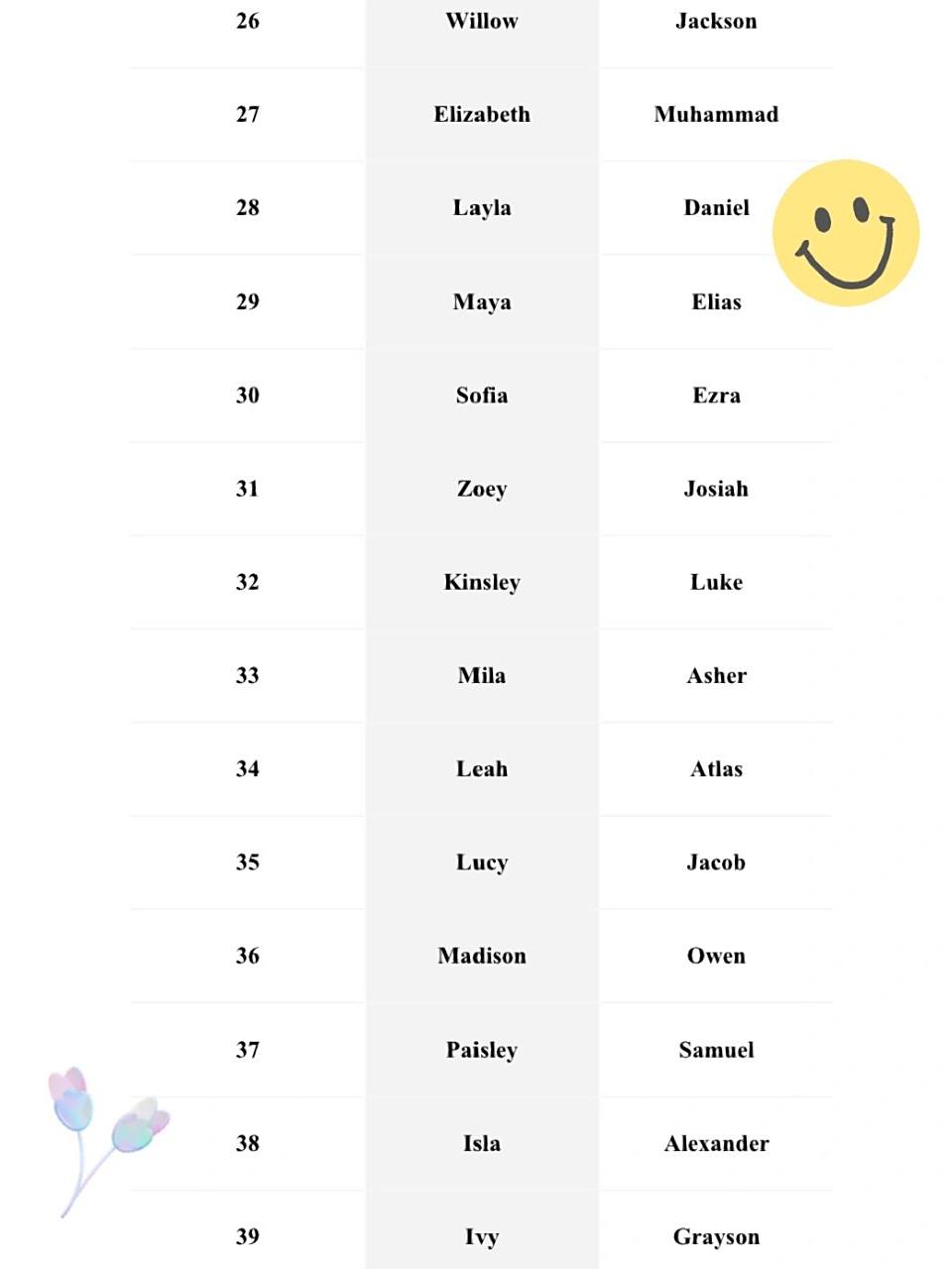 2025友情之旅，最新英文昵稱大冒險之昵稱大全