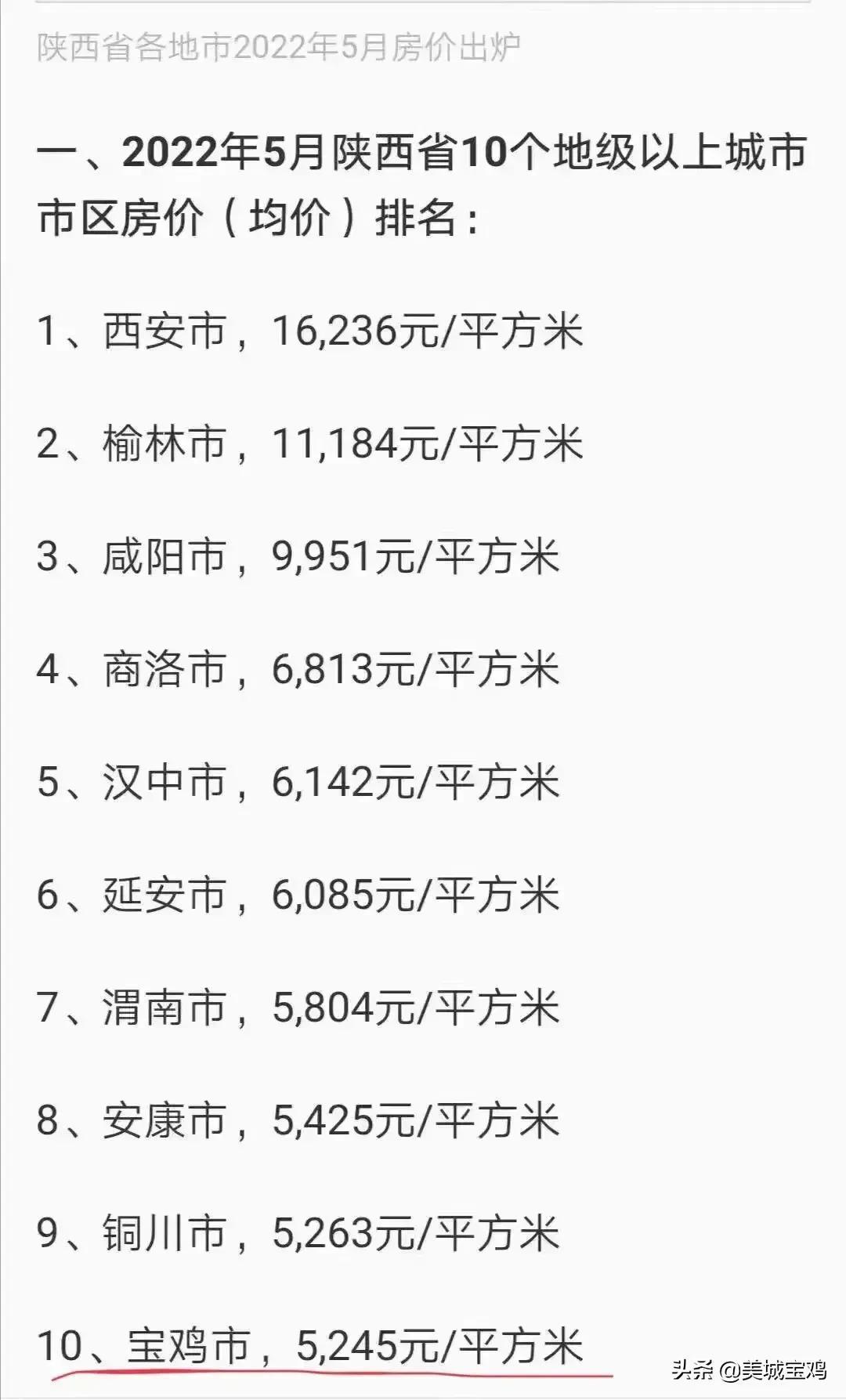 陜西興平房價最新動態更新